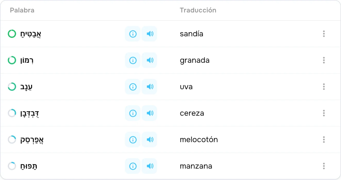 El cuaderno de una clase en CoolPan: palabras, traducción y audio