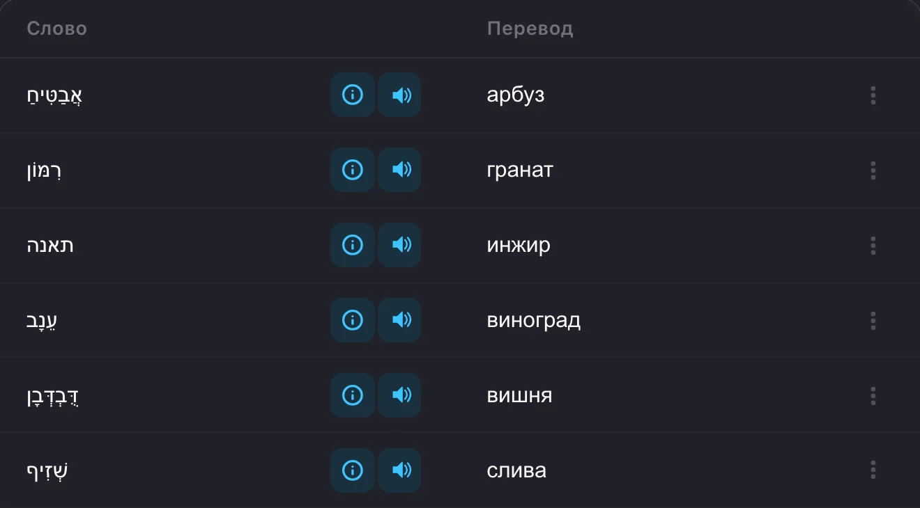 Тетрадь урока в CoolPan: слова, перевод и озвучка
