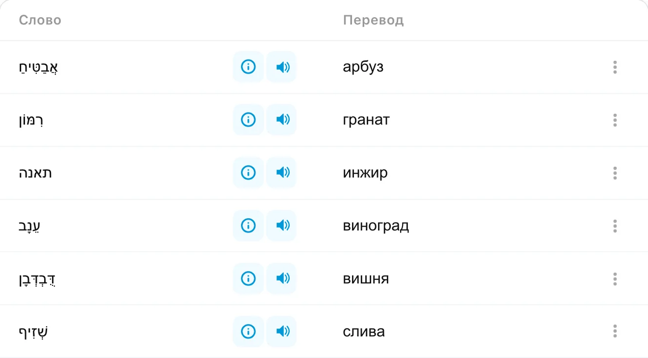 Тетрадь урока в CoolPan: слова, перевод и озвучка